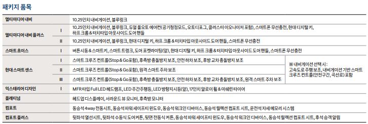 쏘나타 가격표