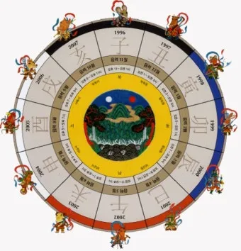 술시는 몇시일까 자시 몇시 한국 전통 시간 알아보기_29