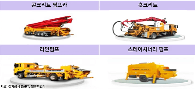전진건설로봇이 만든 중장비 제품 모음 사진