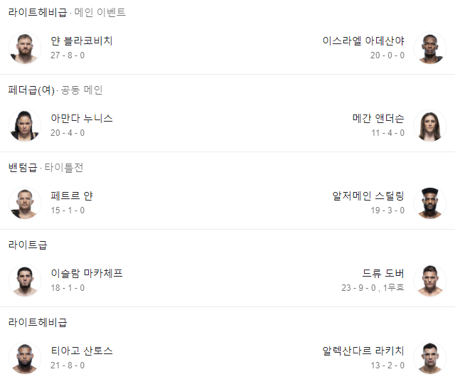  UFC 259 아데산야 vs 블라코비치 경기 예측