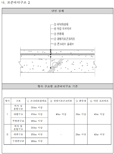 표준바닥구조 상세도면