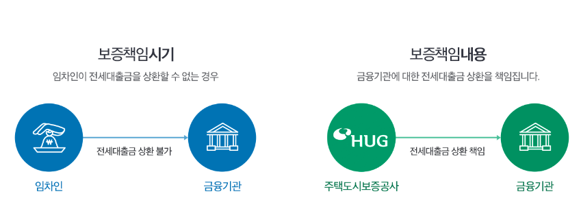 주택금융공사 출저