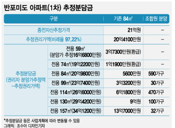 추정분담금