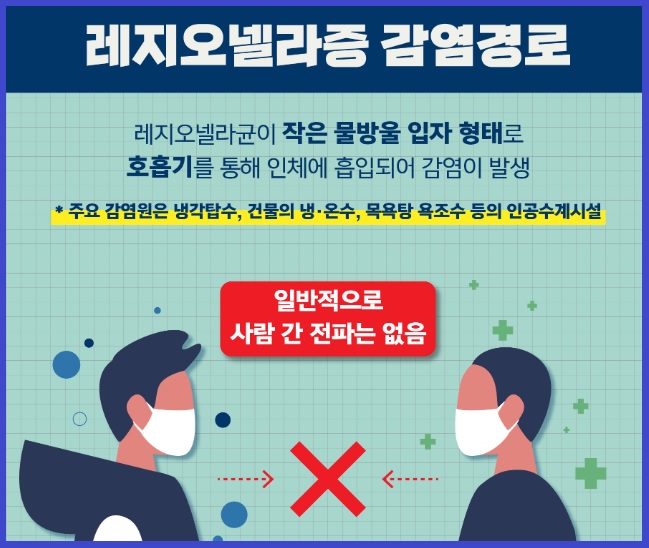 레지오넬라증 감염경로