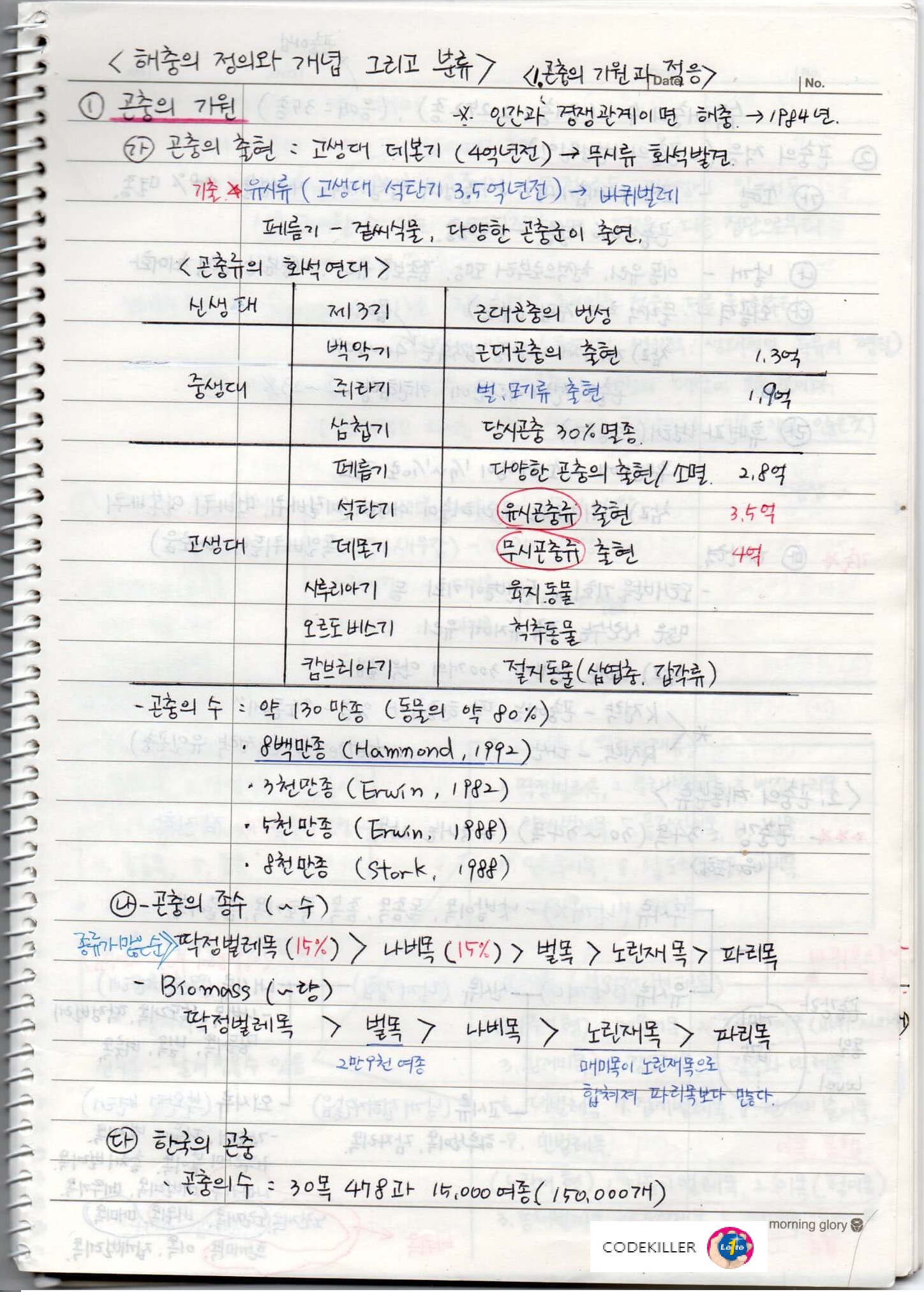  [수목해충학] 1. 해충의 정의와 개념 그리고 분류 - 곤충의 기원