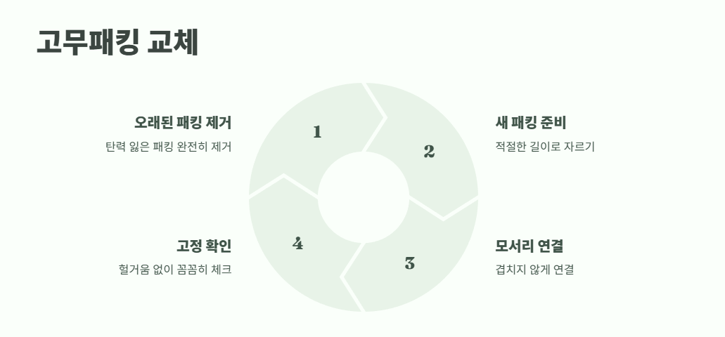 방충망 교체방법 완벽 가이드 4
