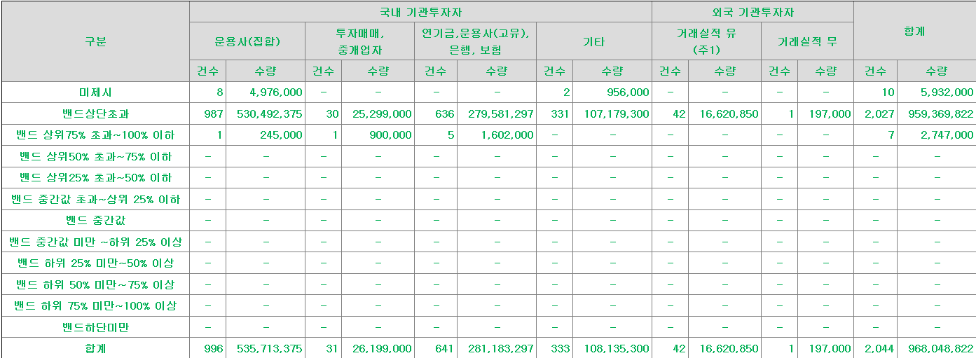 노브랜드 수요예측표