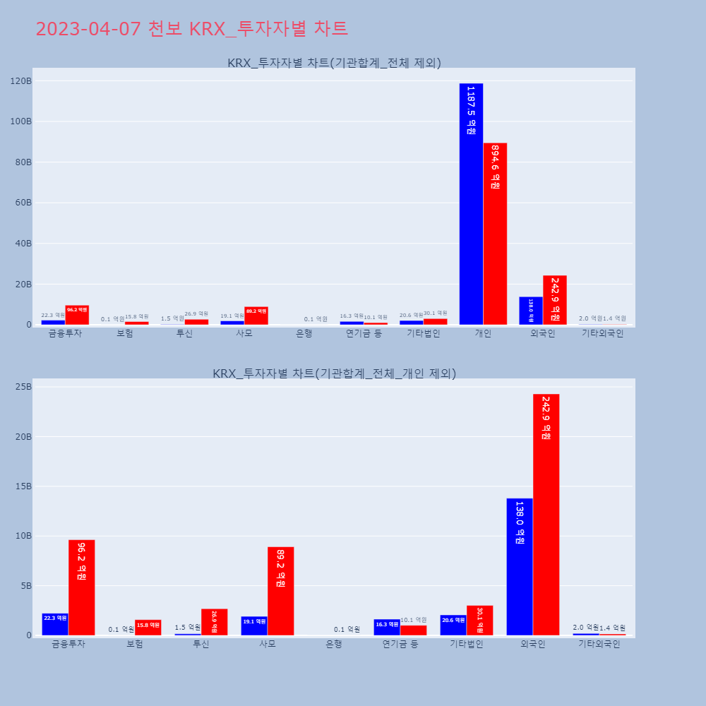 천보_KRX_투자자별_차트