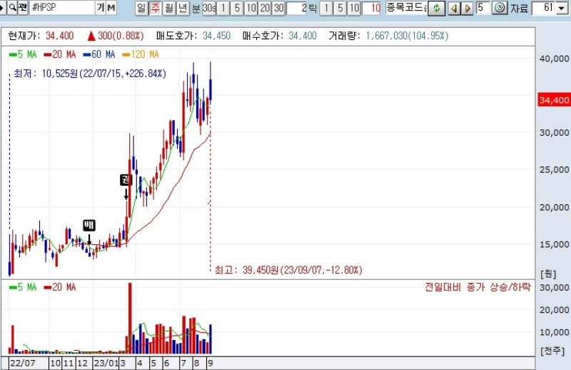 HPSP-차트