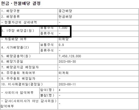 삼양식품-2023년-중간-배당금