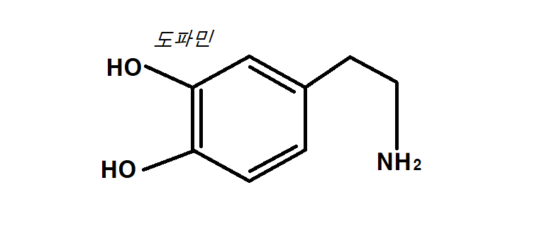  도파민너란넘은...../소뇌
