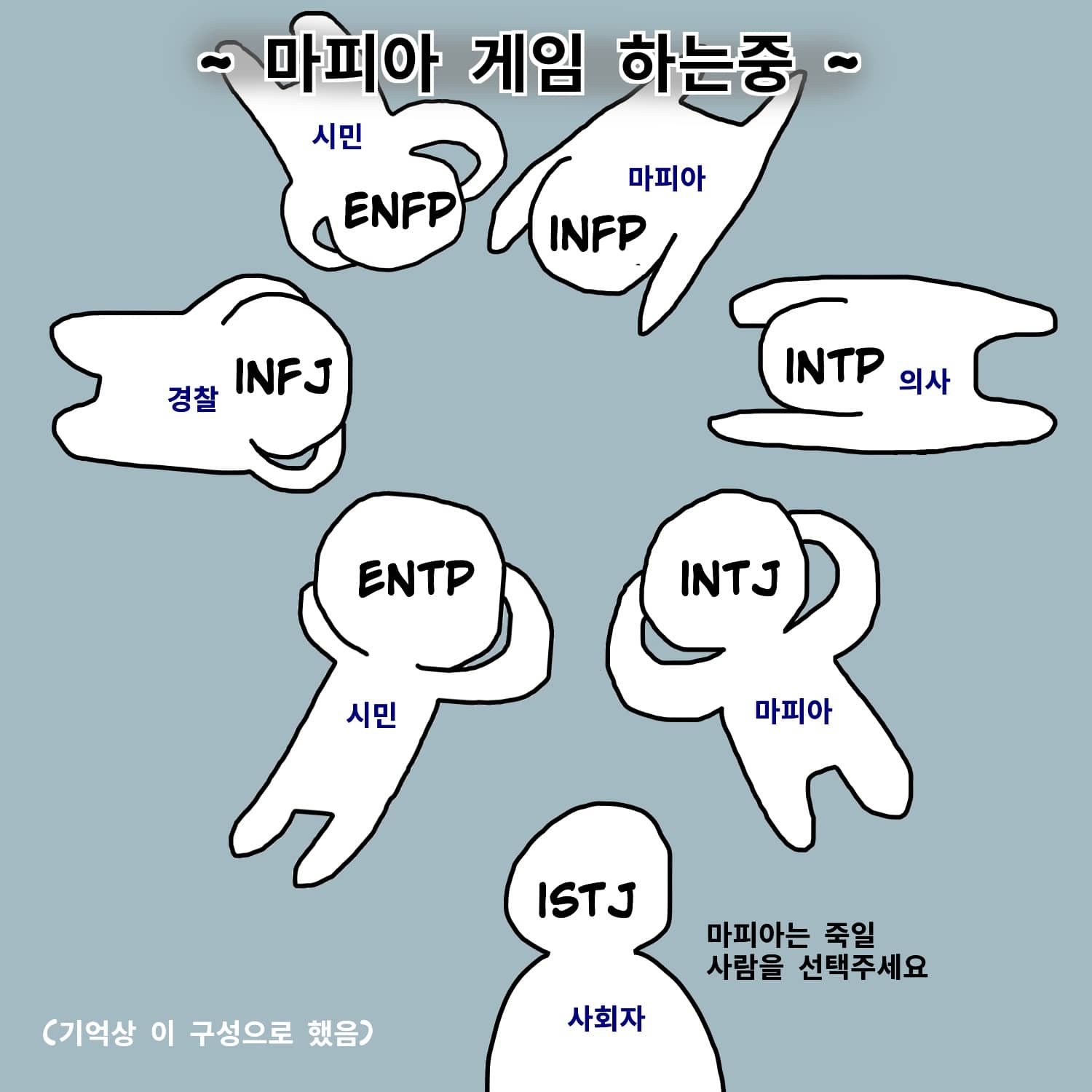 MBTI-마피아