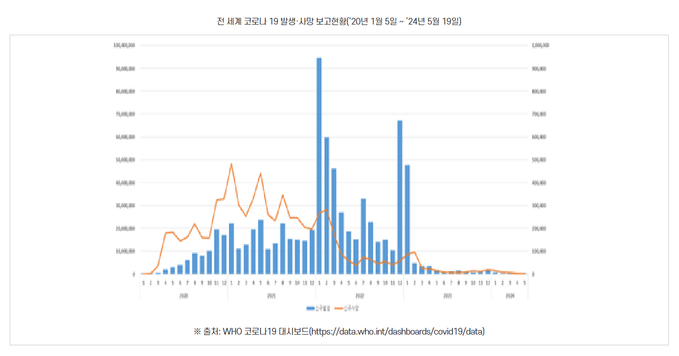 출처 - 감염병 포털