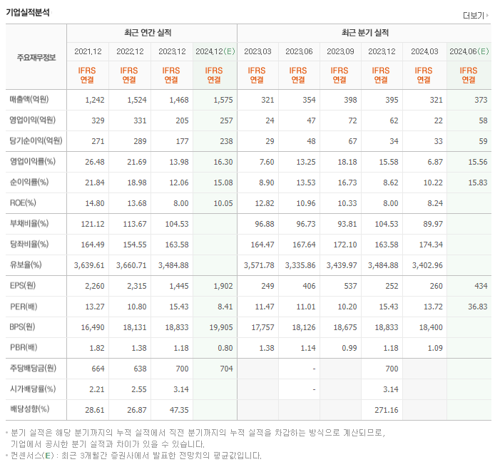 나스미디어_실적