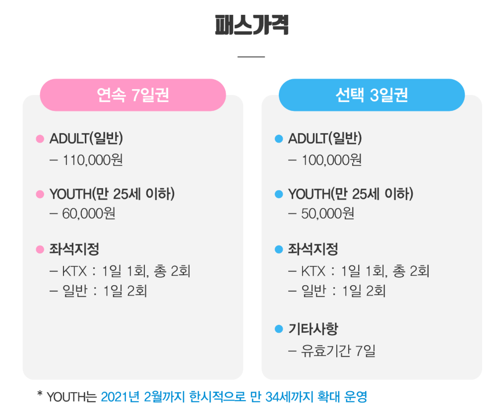  내일로 KTX 할인 및 혜택 사용방법 총정리