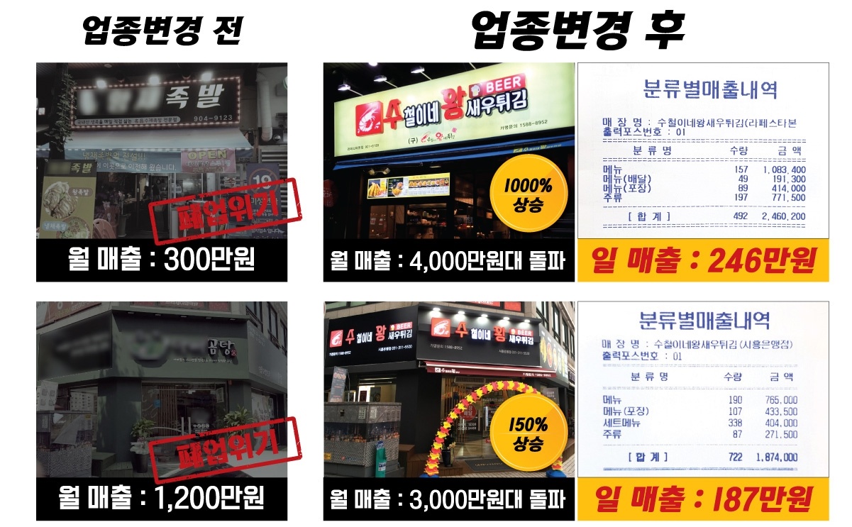  연매출 15억 성공신화 수철이네왕새우튀김