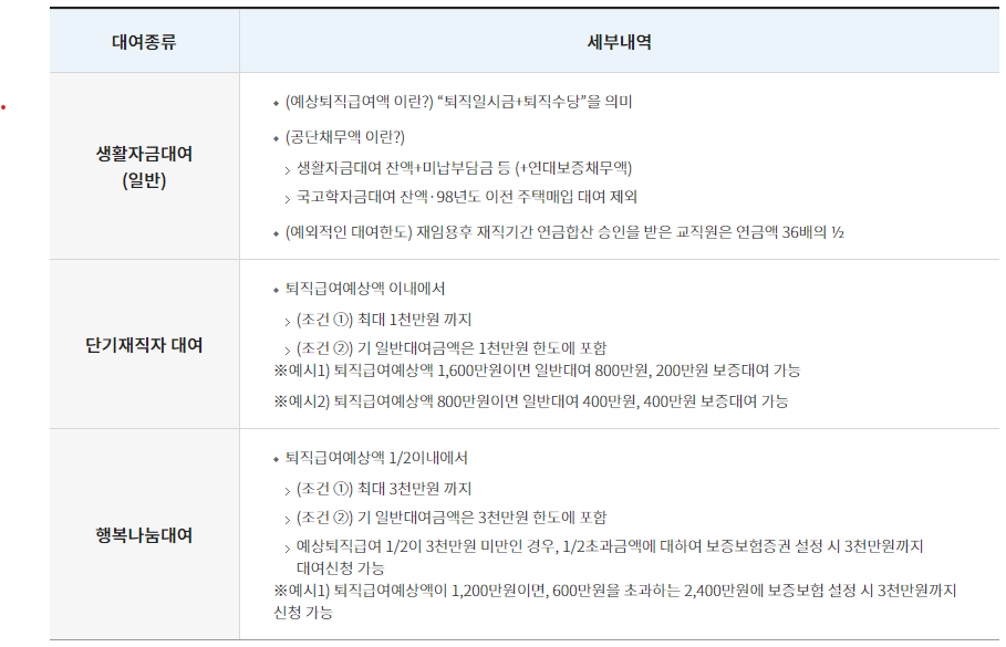 사학연금 대출(생활자금)