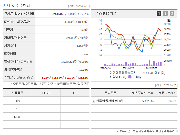 이엔에프테크놀로지_기업개요