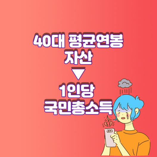  40대 평균연봉 자산,1인당 국민총소득은 얼마나될까