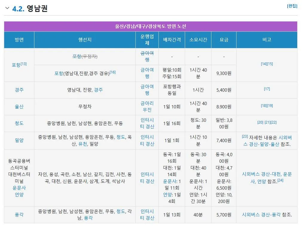 경산시외버스터미널시간표