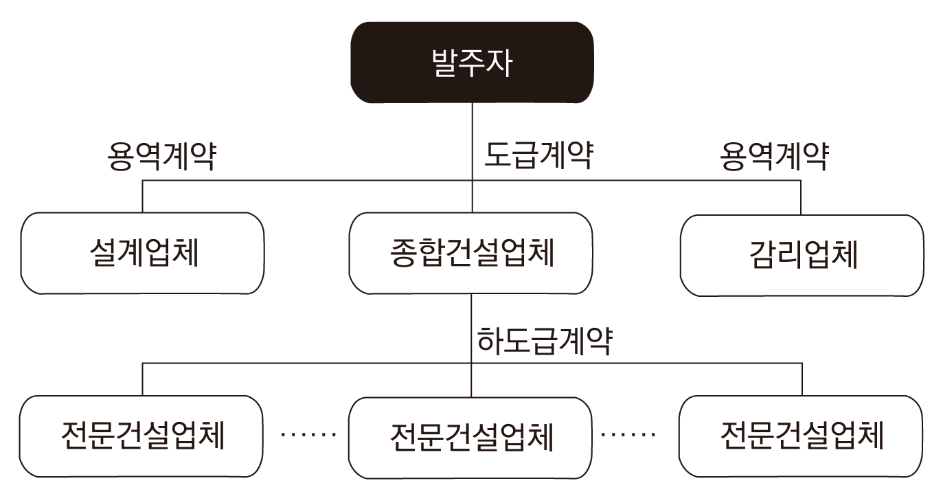  적산업무의 필요성
