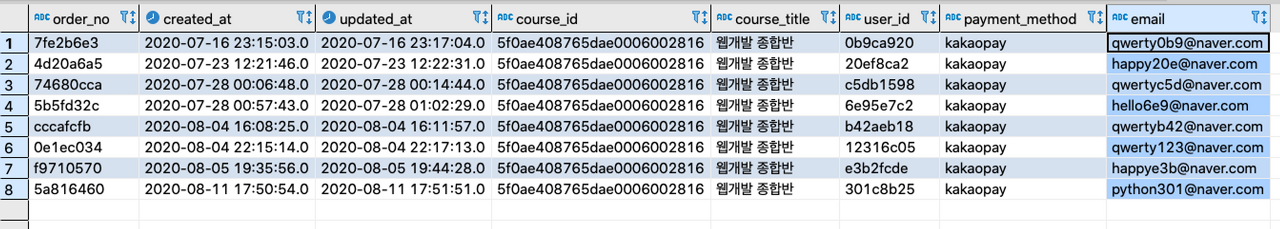 주문 테이블에서 3가지 조건으로 검색한 결과