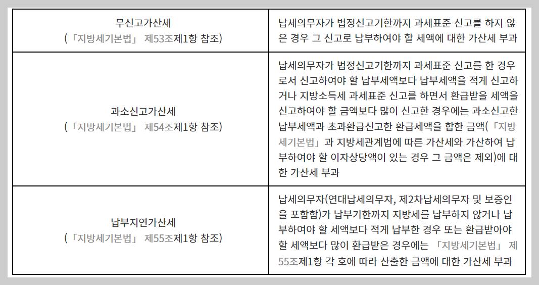 아파트 취득세 등록세 계산