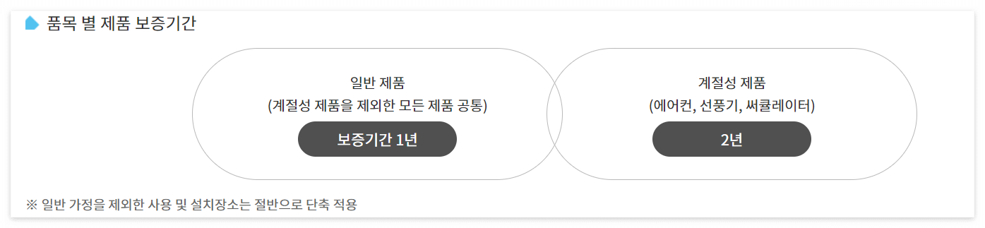 보증기간 안내