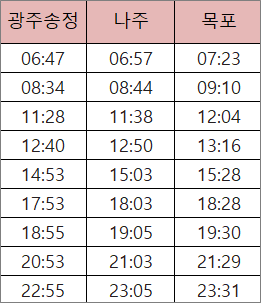 광주송정역 KTX, SRT 시간표 및 요금 광주송정역 Ktx, Srt 시간표 및 요금