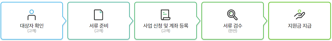 한전 고효율 가전제품 구매비용 지원사업