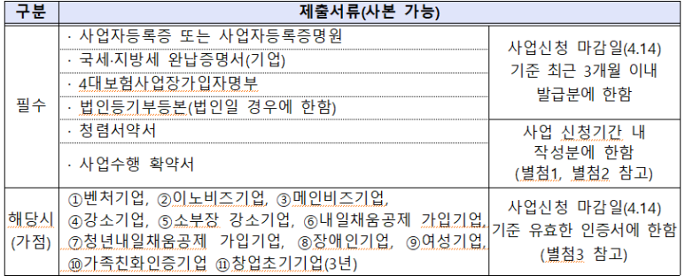 여성기업 22년 비대면 서비스 바우처 1