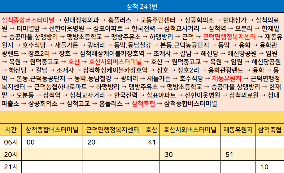 삼척현대주유소 이미지