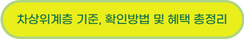 기준중위소득 50%&#44; 100%&#44; 150%&#44; 180%&#44; 200% 기준