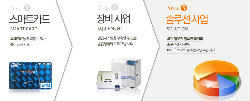 주식회사 바이오스마트 이미지