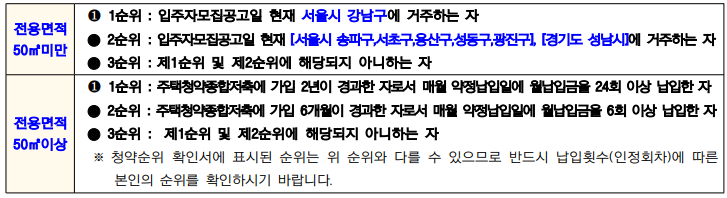 장기전세주택 신청순위