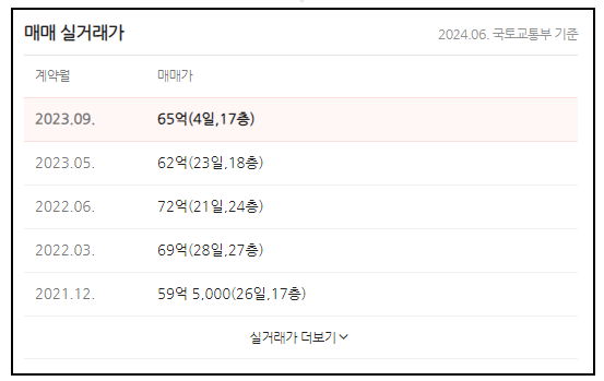 네이버부동산시세조회_06