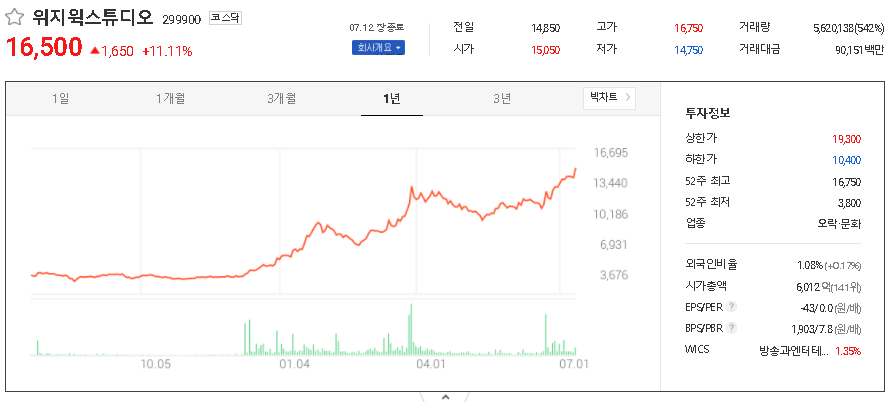 위지윅스튜디오