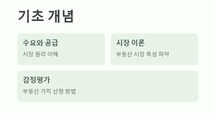 부동산학개론 기초개념