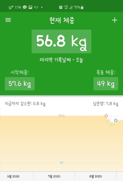  격일단식 1주 후기 총평