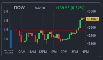 DOW 지수