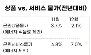 상품및서비스물가