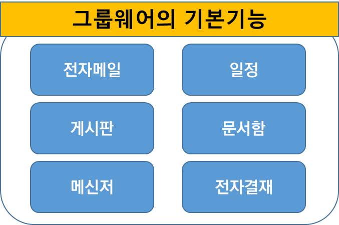 그룹웨어 기본기능
