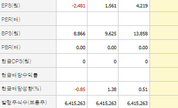노브랜드 주가 전망 목표주가 확인하기