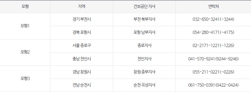 상병수당 시범사업 집중신청기간 총정리