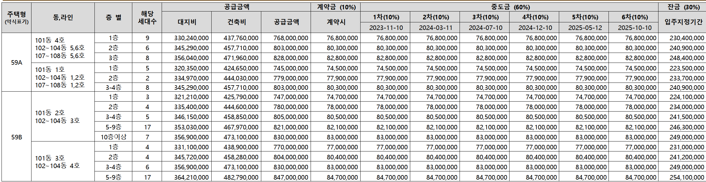 서울 동대문구 청량리동 분양 청량리 롯데캐슬하이루체 일반분양 청약 정보 (일정&#44; 분양가&#44; 입지분석)