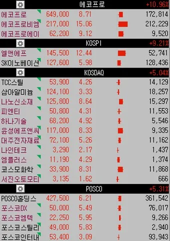 제약바이오 대장주 관련주 TOP5_10
