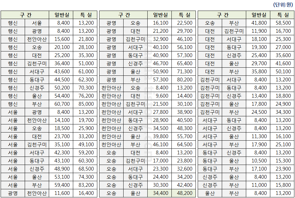 서울-서대구-신경주-부산-ktx-요금표