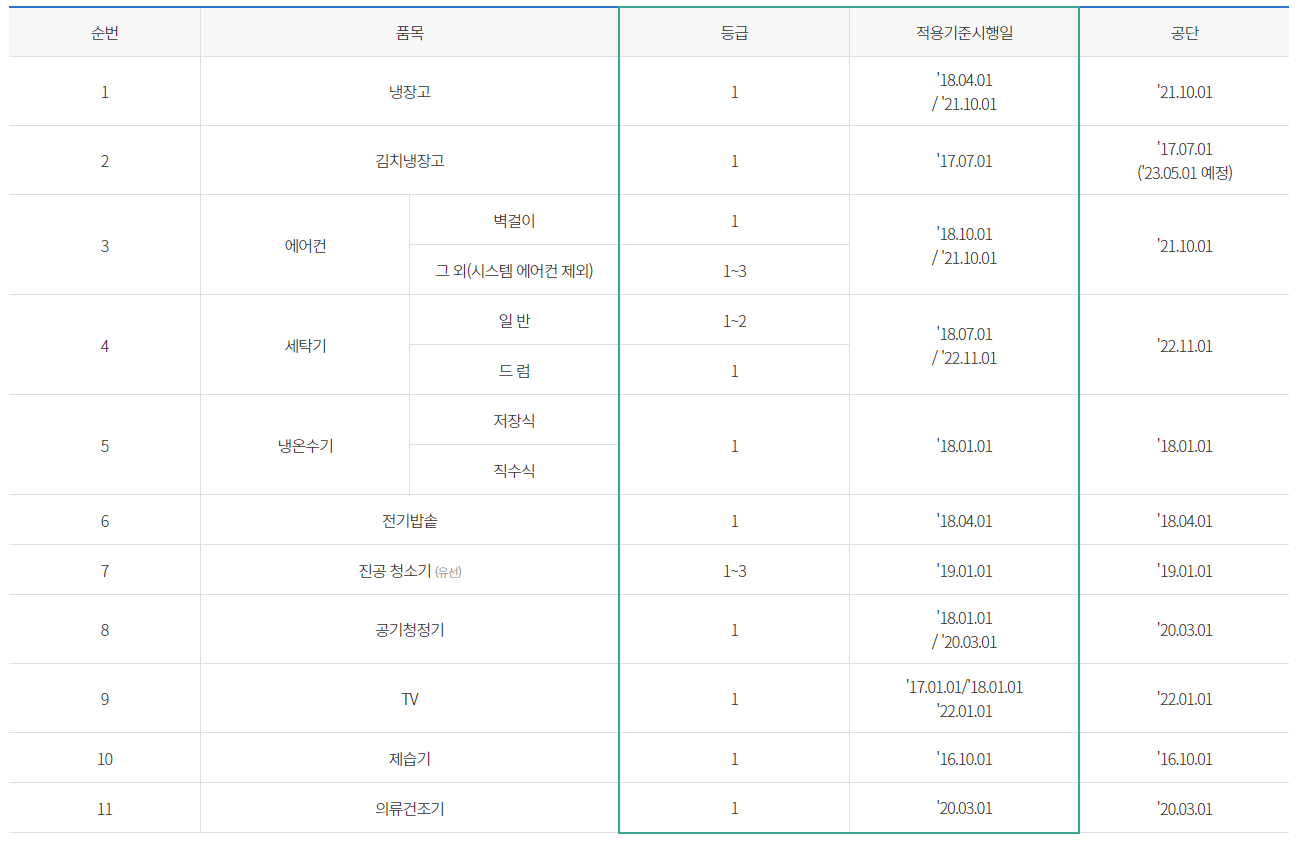 고효율 가전제품 지원 제품