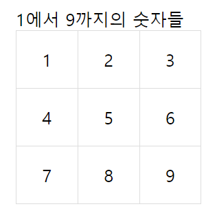1부터 9까지 숫자들