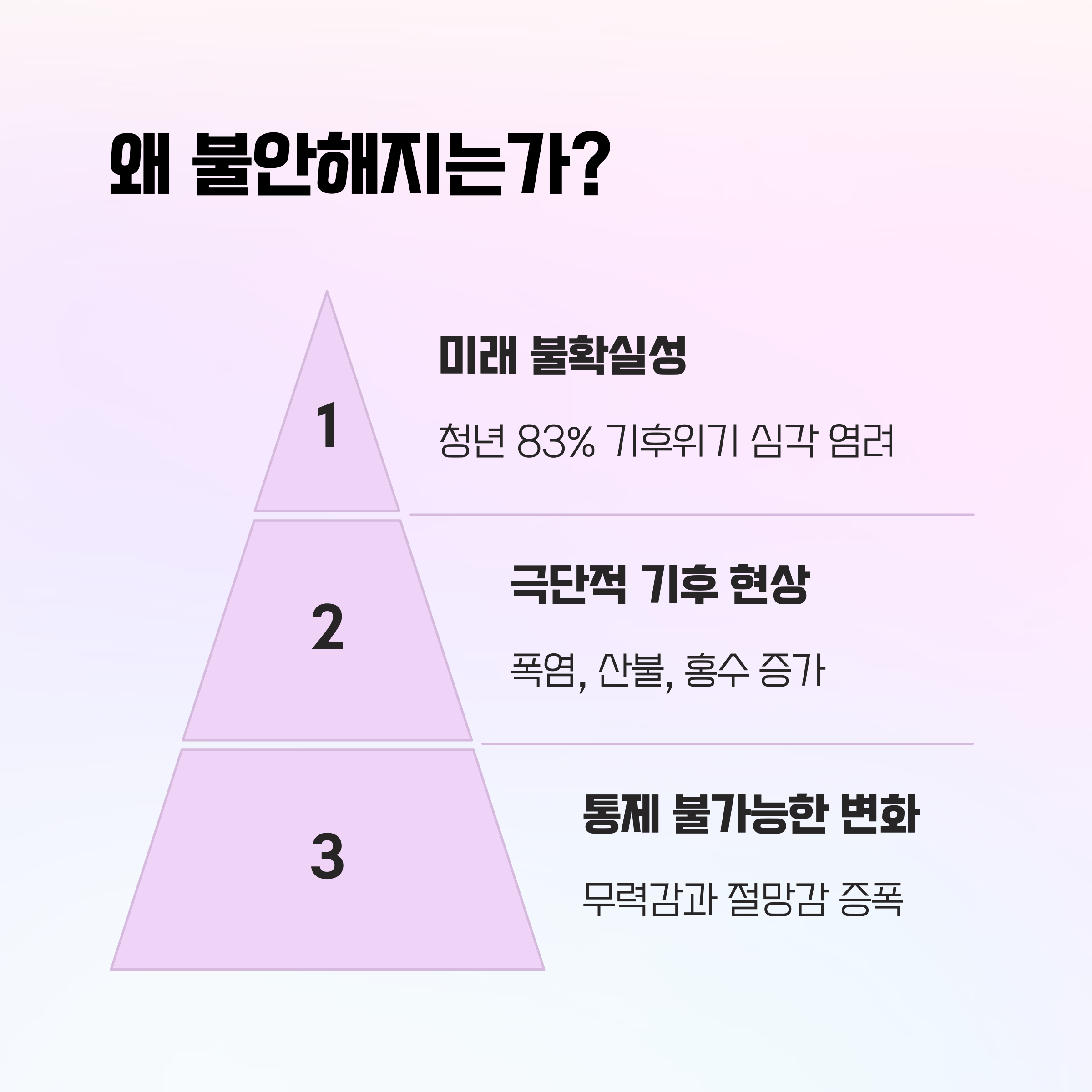 왜 불안해지는가? 카드이미지